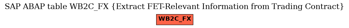 E-R Diagram for table WB2C_FX (Extract FET-Relevant Information from Trading Contract)