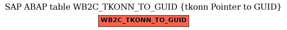 E-R Diagram for table WB2C_TKONN_TO_GUID (tkonn Pointer to GUID)