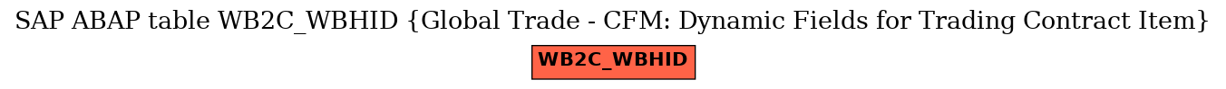 E-R Diagram for table WB2C_WBHID (Global Trade - CFM: Dynamic Fields for Trading Contract Item)