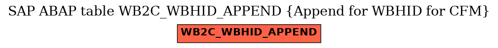 E-R Diagram for table WB2C_WBHID_APPEND (Append for WBHID for CFM)