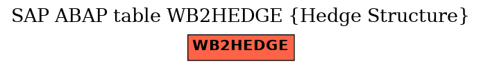 E-R Diagram for table WB2HEDGE (Hedge Structure)