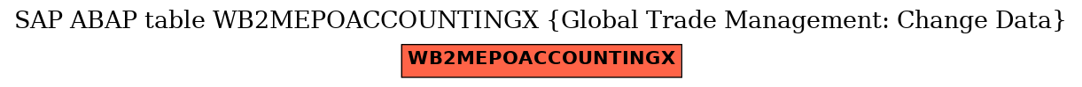 E-R Diagram for table WB2MEPOACCOUNTINGX (Global Trade Management: Change Data)