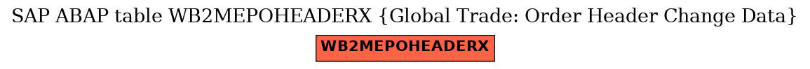 E-R Diagram for table WB2MEPOHEADERX (Global Trade: Order Header Change Data)