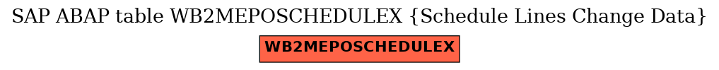 E-R Diagram for table WB2MEPOSCHEDULEX (Schedule Lines Change Data)