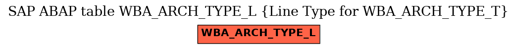 E-R Diagram for table WBA_ARCH_TYPE_L (Line Type for WBA_ARCH_TYPE_T)