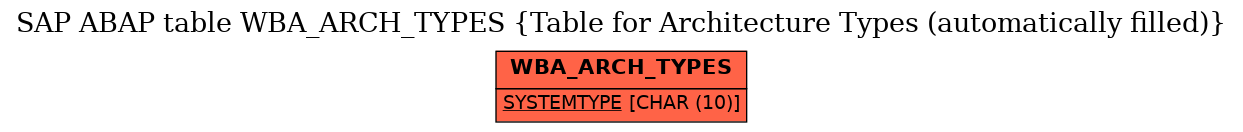 E-R Diagram for table WBA_ARCH_TYPES (Table for Architecture Types (automatically filled))