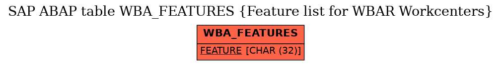 E-R Diagram for table WBA_FEATURES (Feature list for WBAR Workcenters)