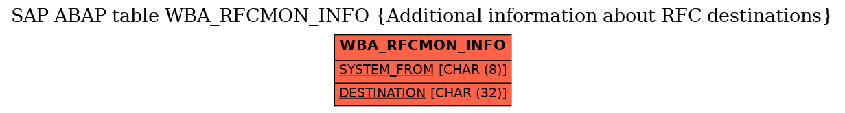 E-R Diagram for table WBA_RFCMON_INFO (Additional information about RFC destinations)