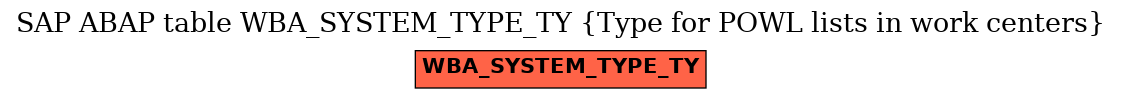 E-R Diagram for table WBA_SYSTEM_TYPE_TY (Type for POWL lists in work centers)