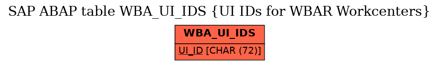 E-R Diagram for table WBA_UI_IDS (UI IDs for WBAR Workcenters)