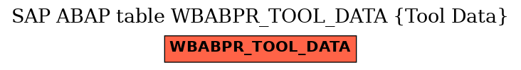 E-R Diagram for table WBABPR_TOOL_DATA (Tool Data)