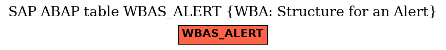 E-R Diagram for table WBAS_ALERT (WBA: Structure for an Alert)