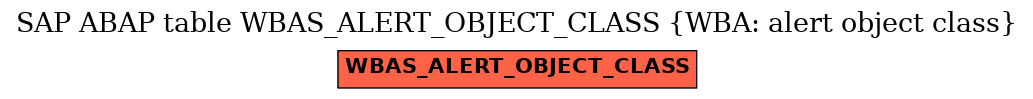 E-R Diagram for table WBAS_ALERT_OBJECT_CLASS (WBA: alert object class)