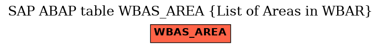 E-R Diagram for table WBAS_AREA (List of Areas in WBAR)
