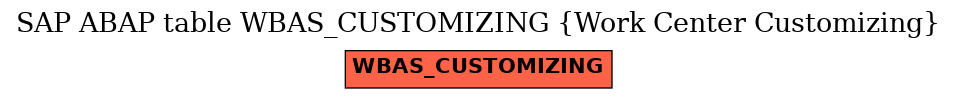 E-R Diagram for table WBAS_CUSTOMIZING (Work Center Customizing)