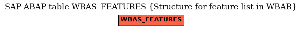 E-R Diagram for table WBAS_FEATURES (Structure for feature list in WBAR)