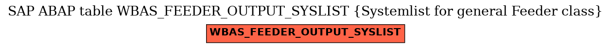 E-R Diagram for table WBAS_FEEDER_OUTPUT_SYSLIST (Systemlist for general Feeder class)