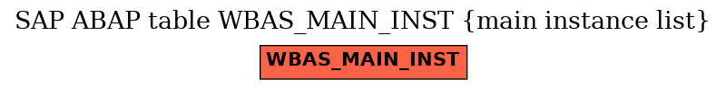 E-R Diagram for table WBAS_MAIN_INST (main instance list)