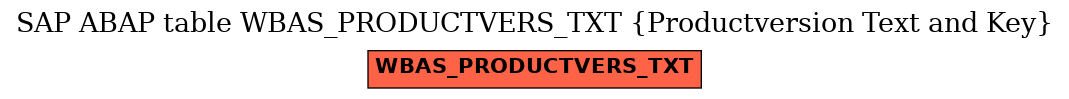 E-R Diagram for table WBAS_PRODUCTVERS_TXT (Productversion Text and Key)