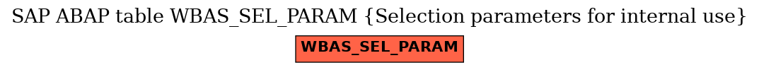 E-R Diagram for table WBAS_SEL_PARAM (Selection parameters for internal use)