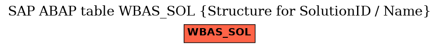 E-R Diagram for table WBAS_SOL (Structure for SolutionID / Name)
