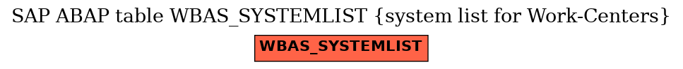 E-R Diagram for table WBAS_SYSTEMLIST (system list for Work-Centers)