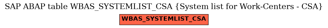 E-R Diagram for table WBAS_SYSTEMLIST_CSA (System list for Work-Centers - CSA)