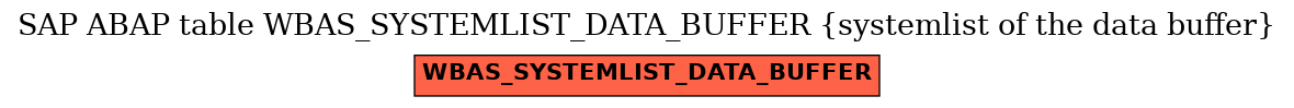 E-R Diagram for table WBAS_SYSTEMLIST_DATA_BUFFER (systemlist of the data buffer)