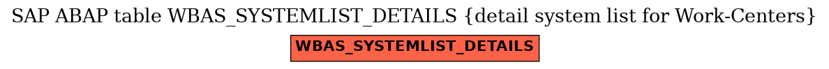 E-R Diagram for table WBAS_SYSTEMLIST_DETAILS (detail system list for Work-Centers)