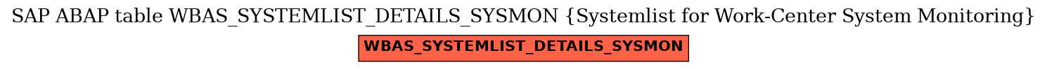 E-R Diagram for table WBAS_SYSTEMLIST_DETAILS_SYSMON (Systemlist for Work-Center System Monitoring)