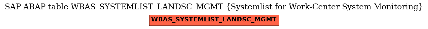 E-R Diagram for table WBAS_SYSTEMLIST_LANDSC_MGMT (Systemlist for Work-Center System Monitoring)