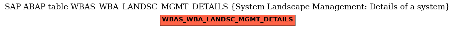 E-R Diagram for table WBAS_WBA_LANDSC_MGMT_DETAILS (System Landscape Management: Details of a system)