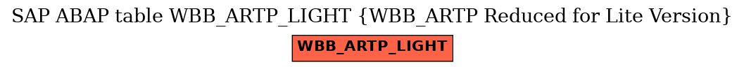 E-R Diagram for table WBB_ARTP_LIGHT (WBB_ARTP Reduced for Lite Version)