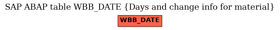 E-R Diagram for table WBB_DATE (Days and change info for material)