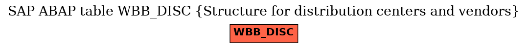 E-R Diagram for table WBB_DISC (Structure for distribution centers and vendors)