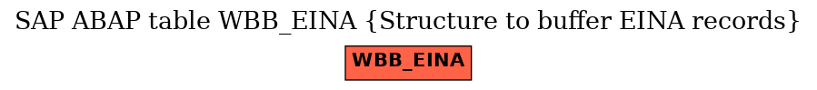 E-R Diagram for table WBB_EINA (Structure to buffer EINA records)