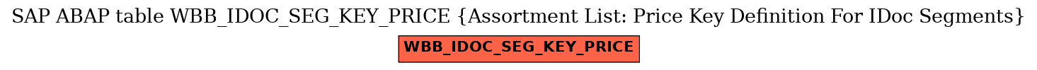E-R Diagram for table WBB_IDOC_SEG_KEY_PRICE (Assortment List: Price Key Definition For IDoc Segments)