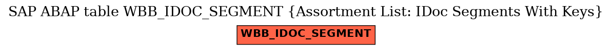 E-R Diagram for table WBB_IDOC_SEGMENT (Assortment List: IDoc Segments With Keys)