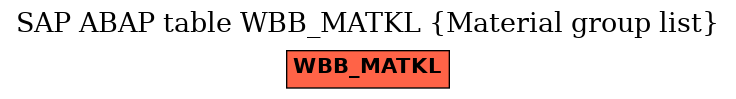 E-R Diagram for table WBB_MATKL (Material group list)