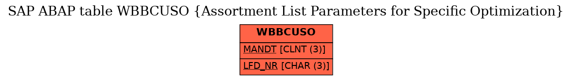 E-R Diagram for table WBBCUSO (Assortment List Parameters for Specific Optimization)