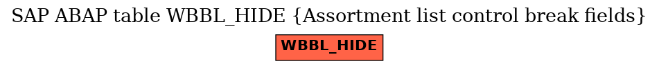 E-R Diagram for table WBBL_HIDE (Assortment list control break fields)