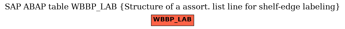 E-R Diagram for table WBBP_LAB (Structure of a assort. list line for shelf-edge labeling)