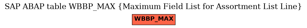 E-R Diagram for table WBBP_MAX (Maximum Field List for Assortment List Line)