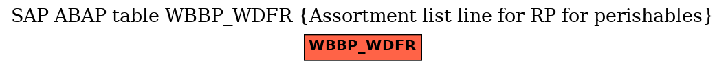 E-R Diagram for table WBBP_WDFR (Assortment list line for RP for perishables)