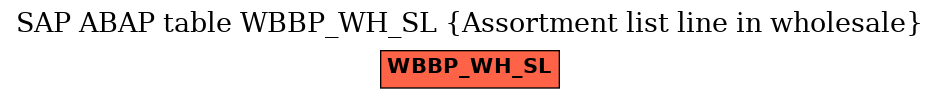 E-R Diagram for table WBBP_WH_SL (Assortment list line in wholesale)