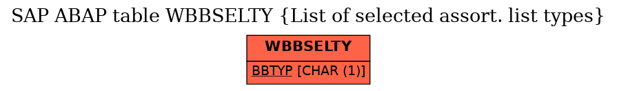 E-R Diagram for table WBBSELTY (List of selected assort. list types)