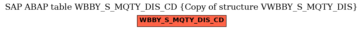 E-R Diagram for table WBBY_S_MQTY_DIS_CD (Copy of structure VWBBY_S_MQTY_DIS)