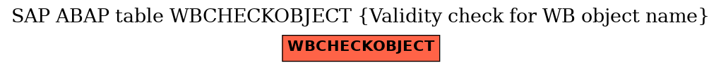 E-R Diagram for table WBCHECKOBJECT (Validity check for WB object name)