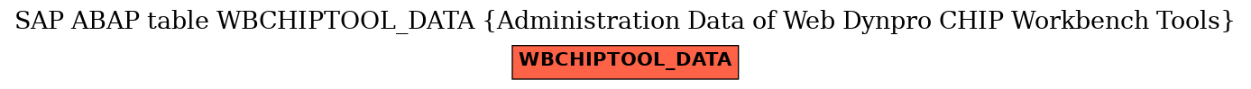 E-R Diagram for table WBCHIPTOOL_DATA (Administration Data of Web Dynpro CHIP Workbench Tools)