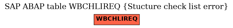 E-R Diagram for table WBCHLIREQ (Stucture check list error)